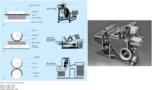 Letterpress flatbed cylinder press