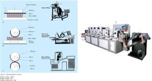 Letterpress rotary press)